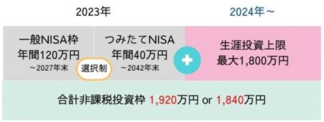 積立NISAで株主優待を受け取ることはできるのか？新NISAの可能性を探る！