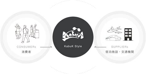 株式会社KabuK Style株価はどこへ向かうのか？